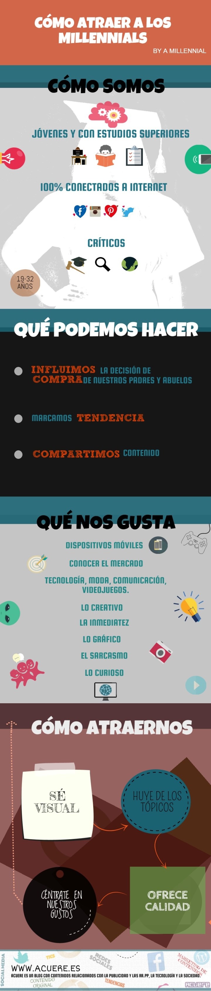 Untitled Infographic (Conflict Copy) Copy (3)