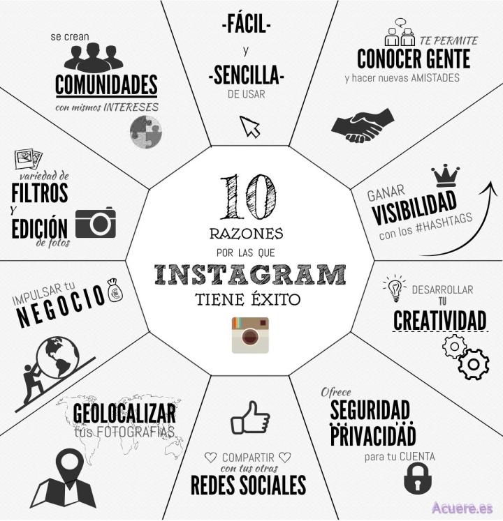 Infografia_Instagram
