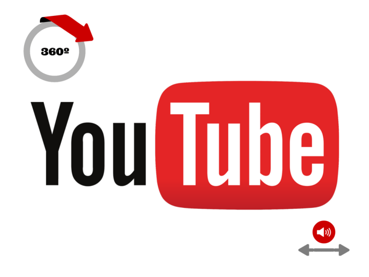 youtube 360 grados sonido espacial