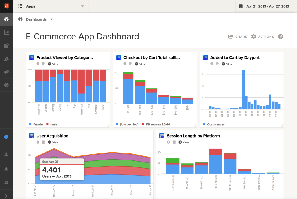 localytics-custom-dashboards-1024x686