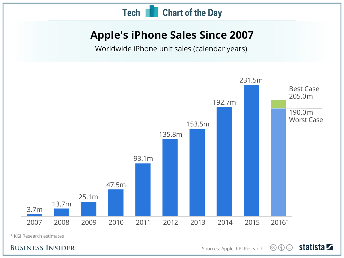 20160425_iphone_forecast