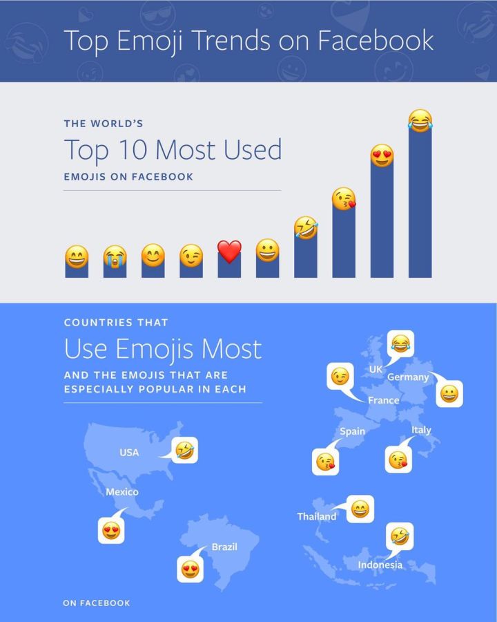 facebook-emojis-populares