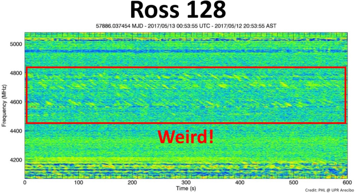 weird-radio-signal-phl-upr-arecibo.png