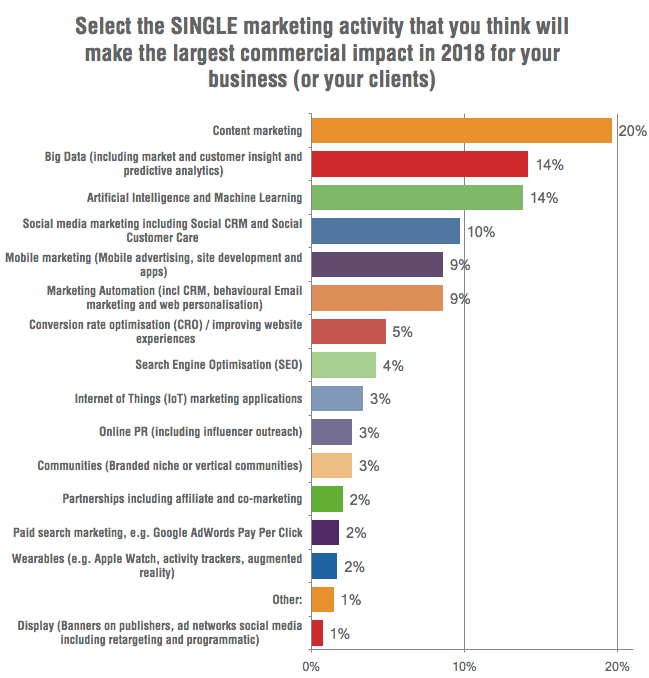 2018-digital-marketing-trends-research.png