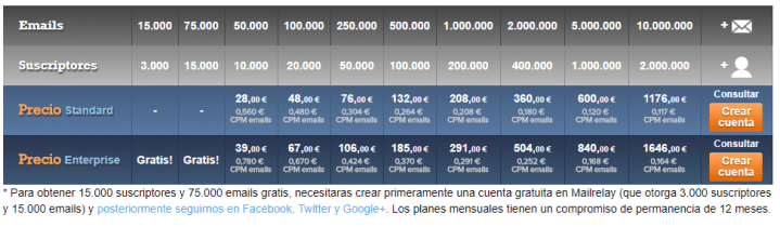 email marketing mailrelay