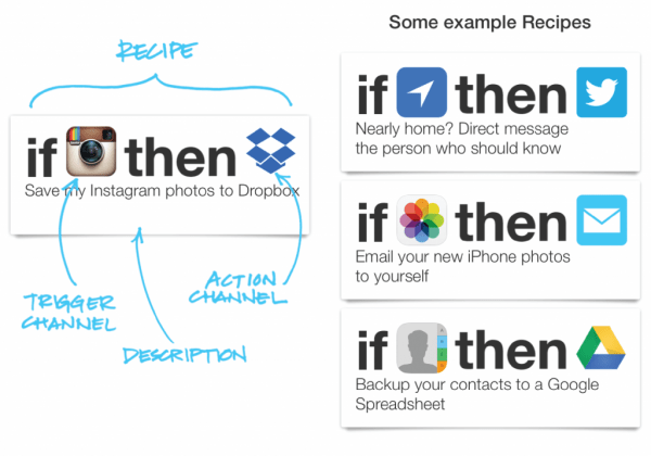 IFTTT-2-600x420