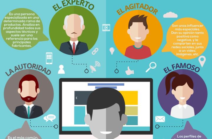 marketing influencers claves